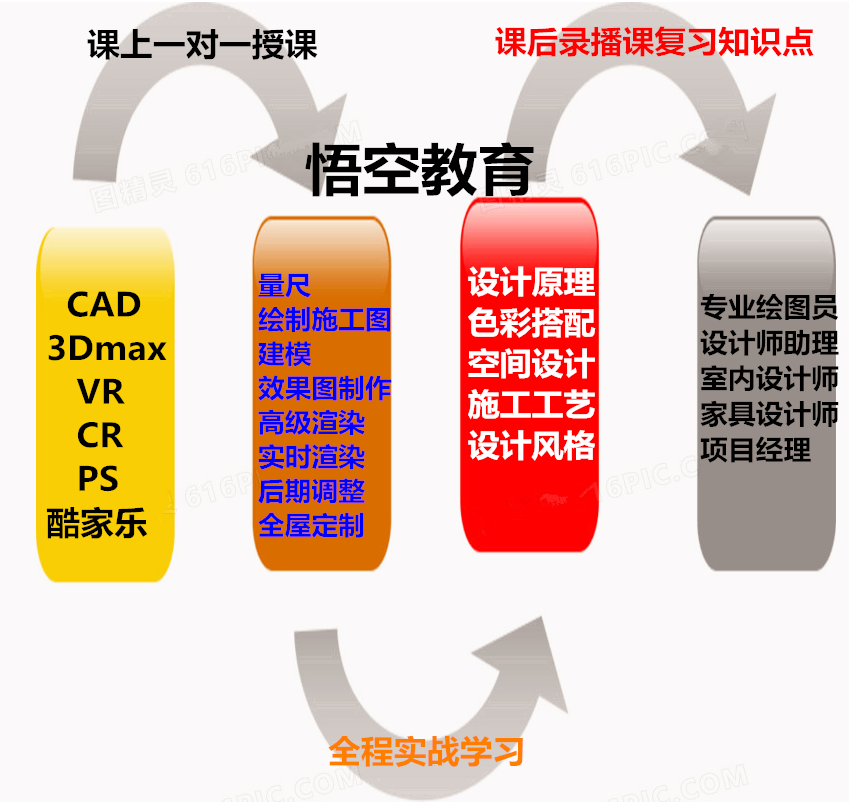 赤峰室内设计去哪学【实战实战学习=就业率高+好口碑】