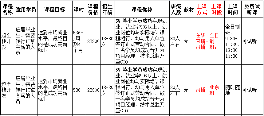 全栈工程师课程授课形式对比