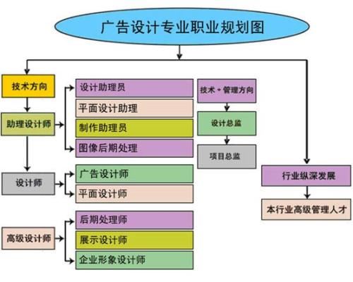 赤峰电脑技能零基础培训学校